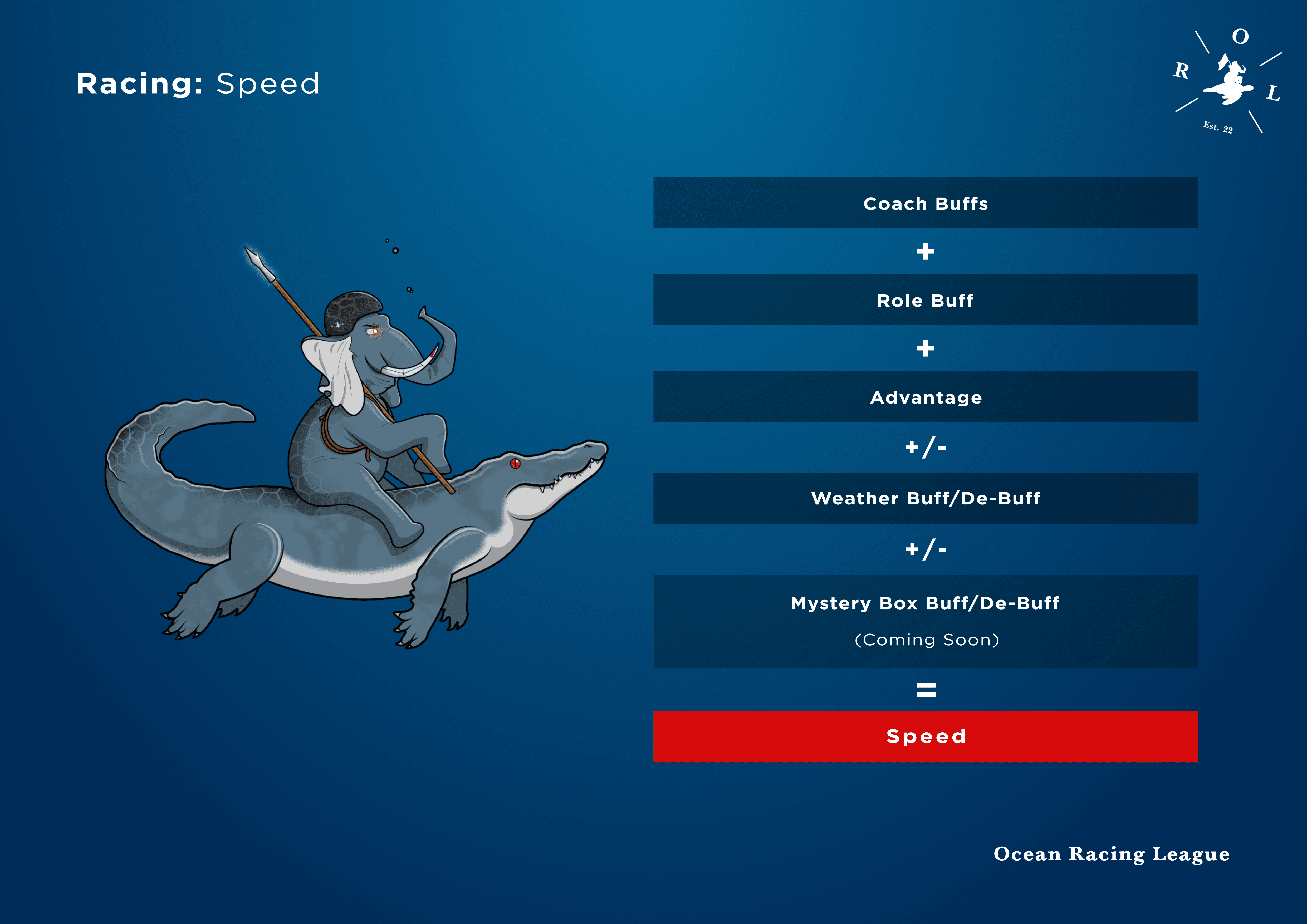 Speed